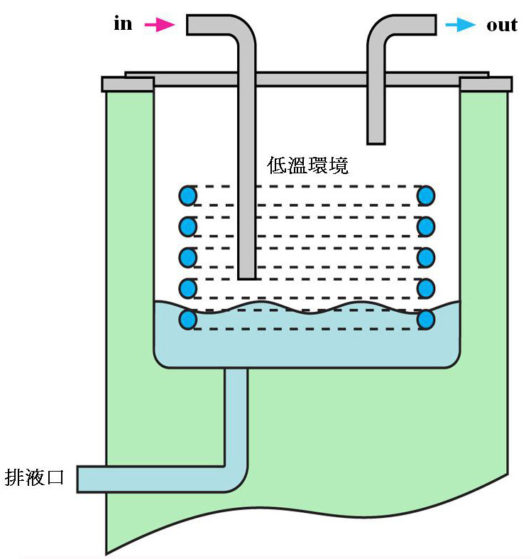 水分捕捉器